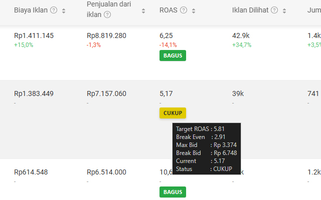 ROAS Monitor Dashboard Overview