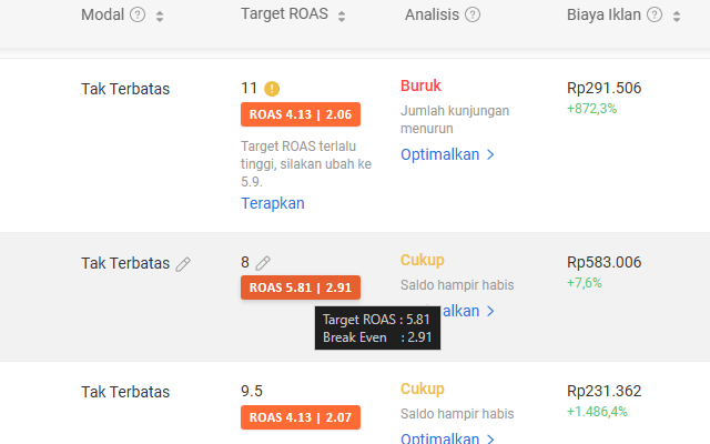 BID Optimization Features